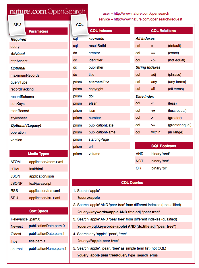 Cheatsheet for nature.com OpenSearch