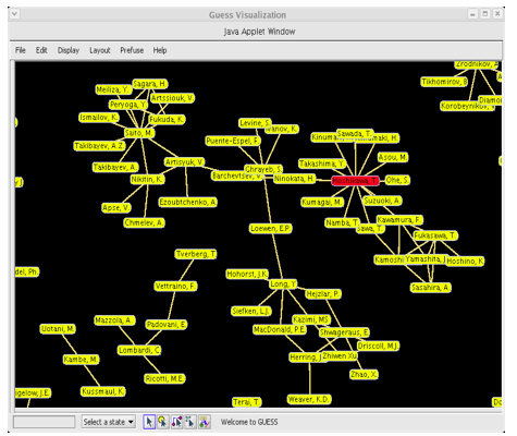 Figure: Example of a co-authorship graph with high betweenness centrality node highlighted