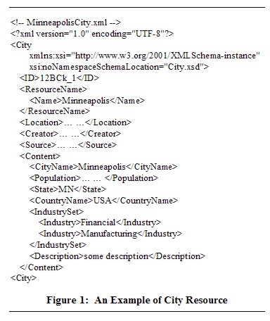 Metadata for the city of Minneapolis, MN