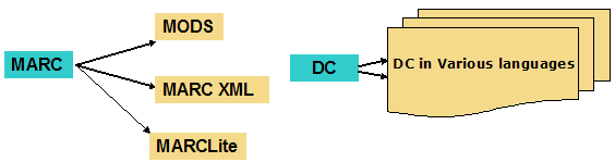 chart showing examples of schema derivation