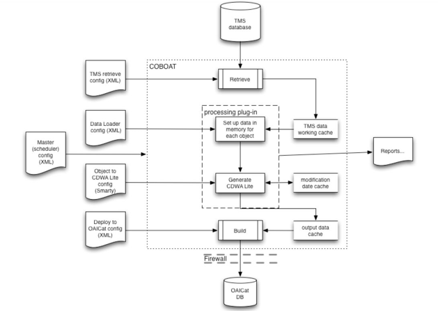 Flow chart diagram