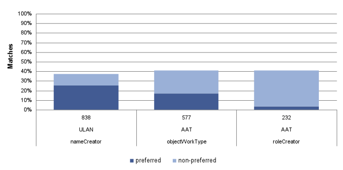 bar chart