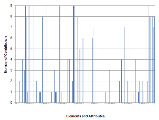 bar chart