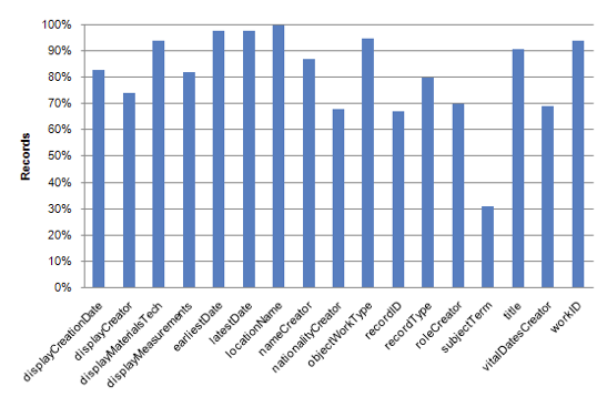 bar chart