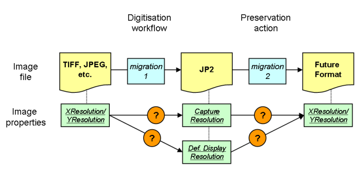 Diagram Showing Mapping of Resolution Fields in Migrations To and From JPEG 2000