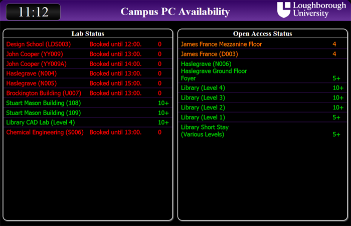 PC_Availability