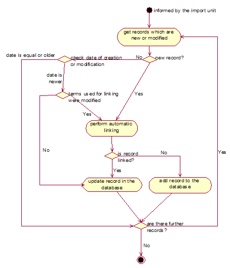 [diagram] Dfd 4th Version Plus Use Case U2013 July 17 2012