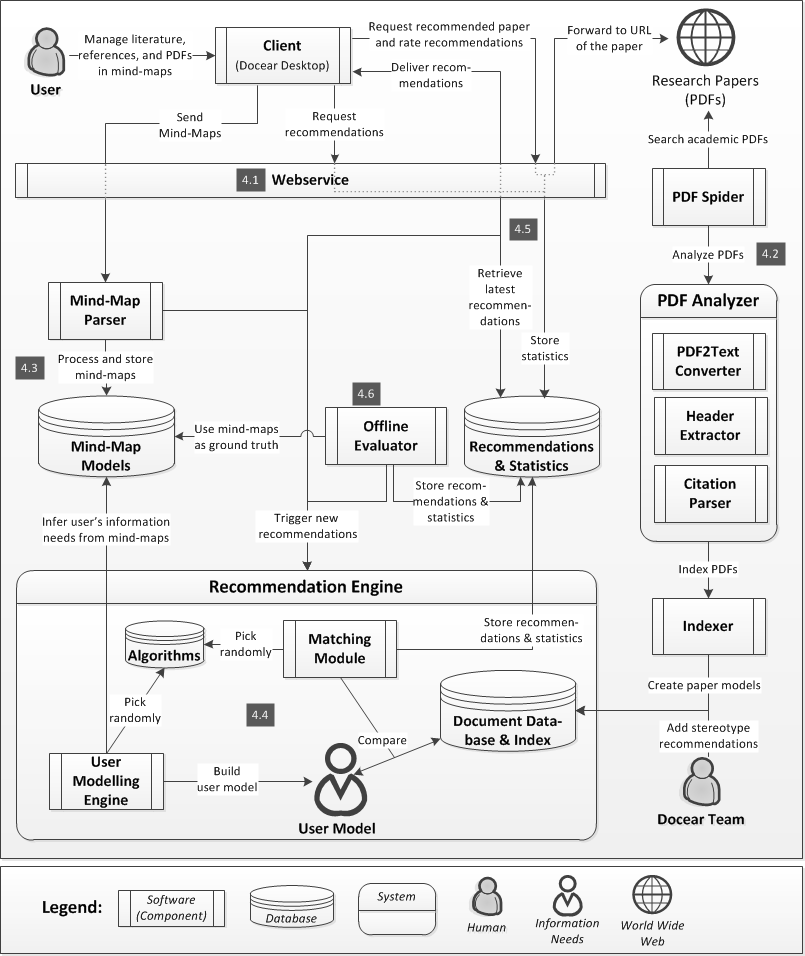 link to specific node in docear from a document word