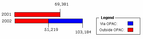 graph comparing usage