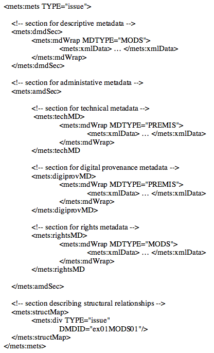 Basic sections of a METS file