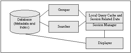 chart displaying the information retrieval process