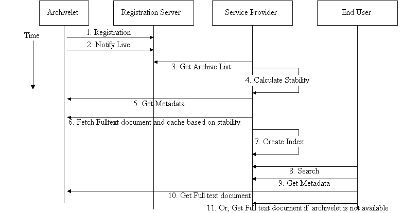 Kepler process using cache