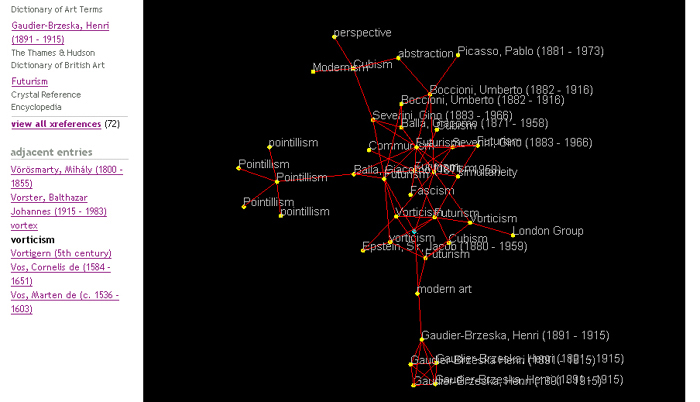 Image map showing clusters of entries