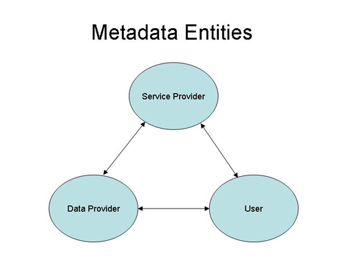 Metadata. Metaroom - metadata.