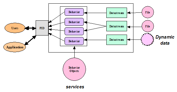 Image of object model