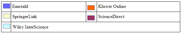 Bar chart showing subject coverage in the areas of Applied Sciences and Health Sciences