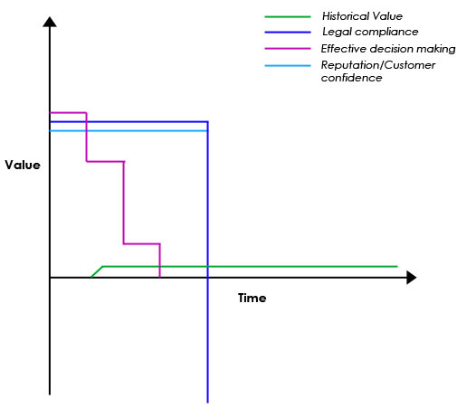 Graph shoing value over time of financial records with all shapes displayed