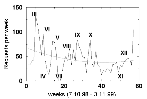 detailed usage of PhysDis