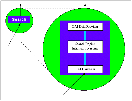 structure of a typical ODL search component