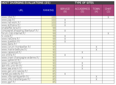 Image showing types of sites