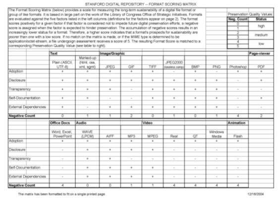 Image of format-scoring matrix