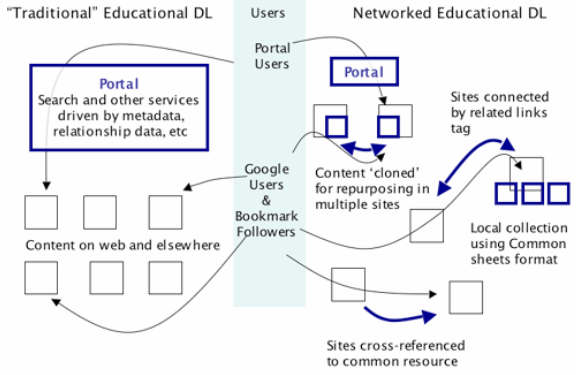 Library Services through Social Networking Sites - Library & Information  Science Education Network