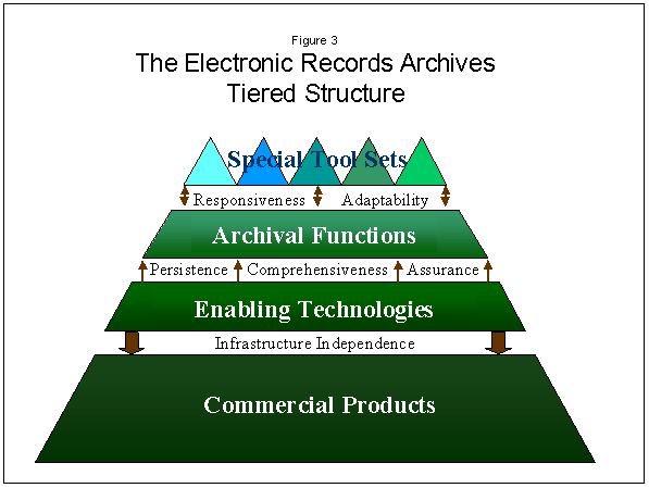 Structural view of an ERA system