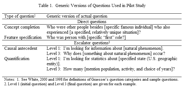 Image showing Table 1: Generic Versions of Questions Used in Pilot Study