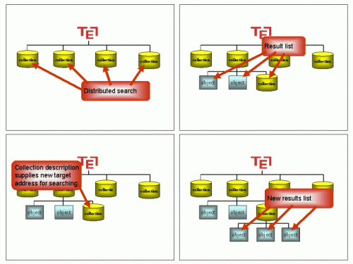 illustration showing process of creating target for searching