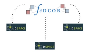 Image showing a logical vieww of FeDCOR