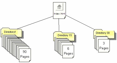 Image of Examples of root and subdirectory index pages