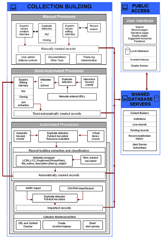 Image showing the iVia workflow