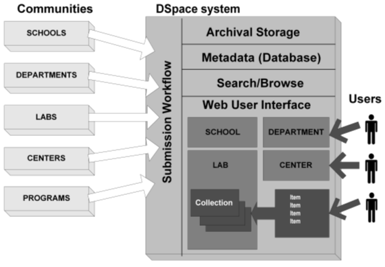 dspace thesis repository