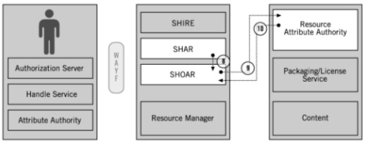 image showing work flow involved in asset managment
