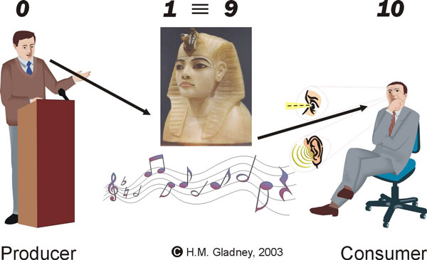 Communication without machine assistance