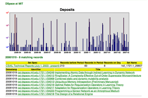 Image of a clickable SVG graph showing an individual day's deposit breakdown