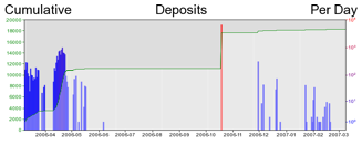 Deposit Graphic