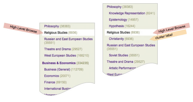 Screen shot of browse page of categories, and optional expansion of cluster labels