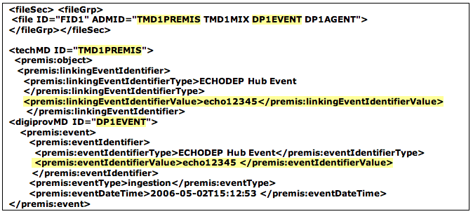 Illustration of METS ID and PREMIS explicit identifier elements