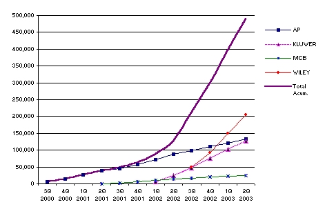 Line chart showing downloads in total and by packages