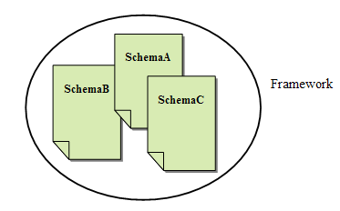 Image shwoing the framework and associated schemas