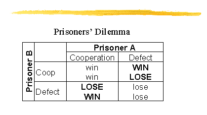 Prisoners' Dilemma second view