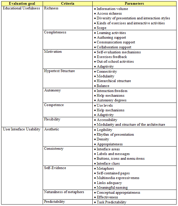 Image of table showing evaluation criteria for e-books