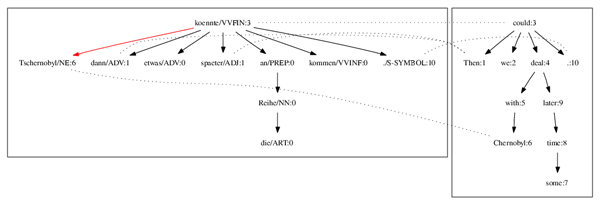 Thumbnail of Figure 4