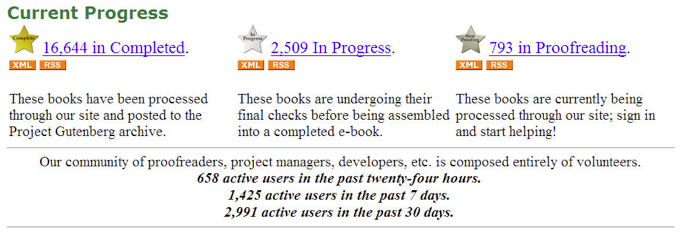 Figure: Progress - the Distributed Proofreaders.