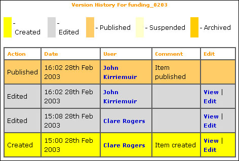 Image showing an audit trail