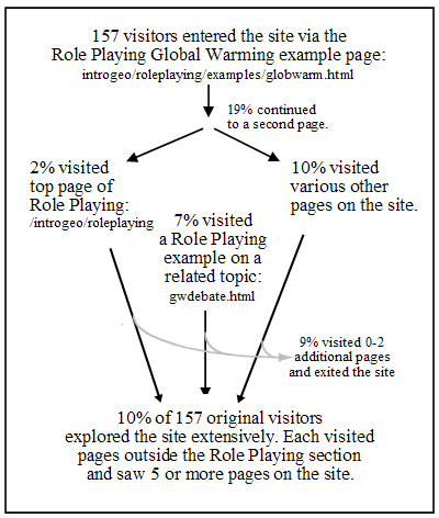 Image that shows the typical paths of site visitors