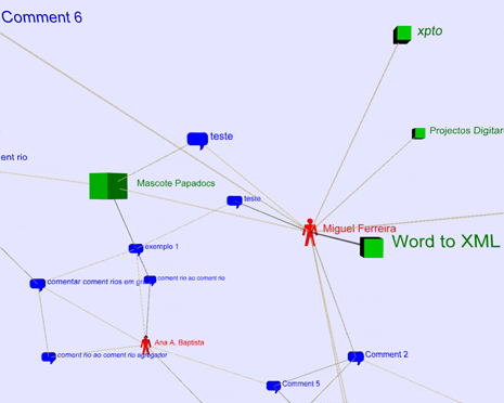 Screenshot of the WoC add-on Person-centered view