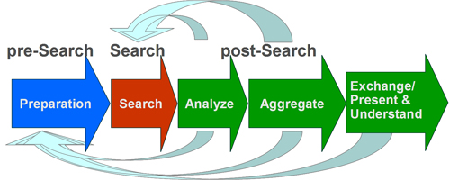 Flow chart of the search process