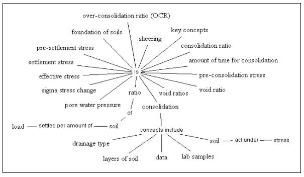 Image of concept map
